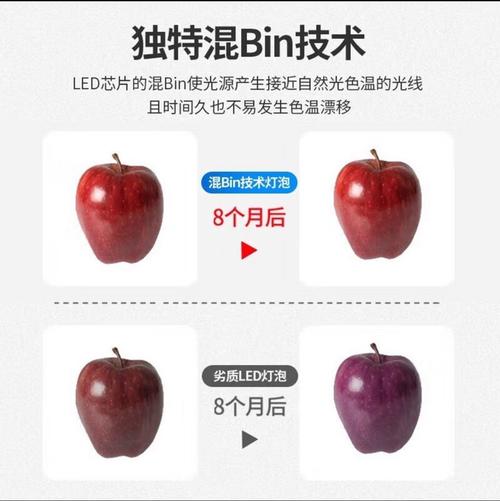 华星灯泡质量耐用吗？性价比高不高？-第3张图片-索能光电网