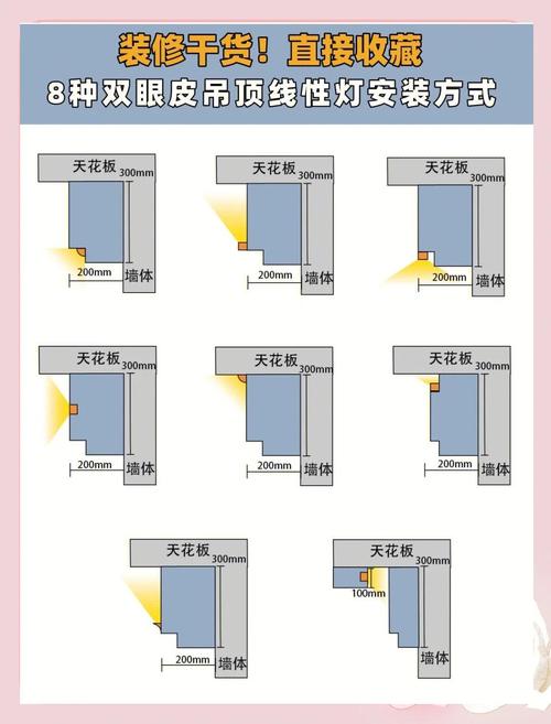 吸顶灯安装步骤是怎样的？-第3张图片-索能光电网