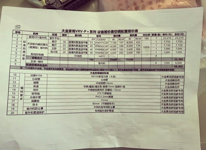 大金空调保修电话是多少？-第3张图片-索能光电网