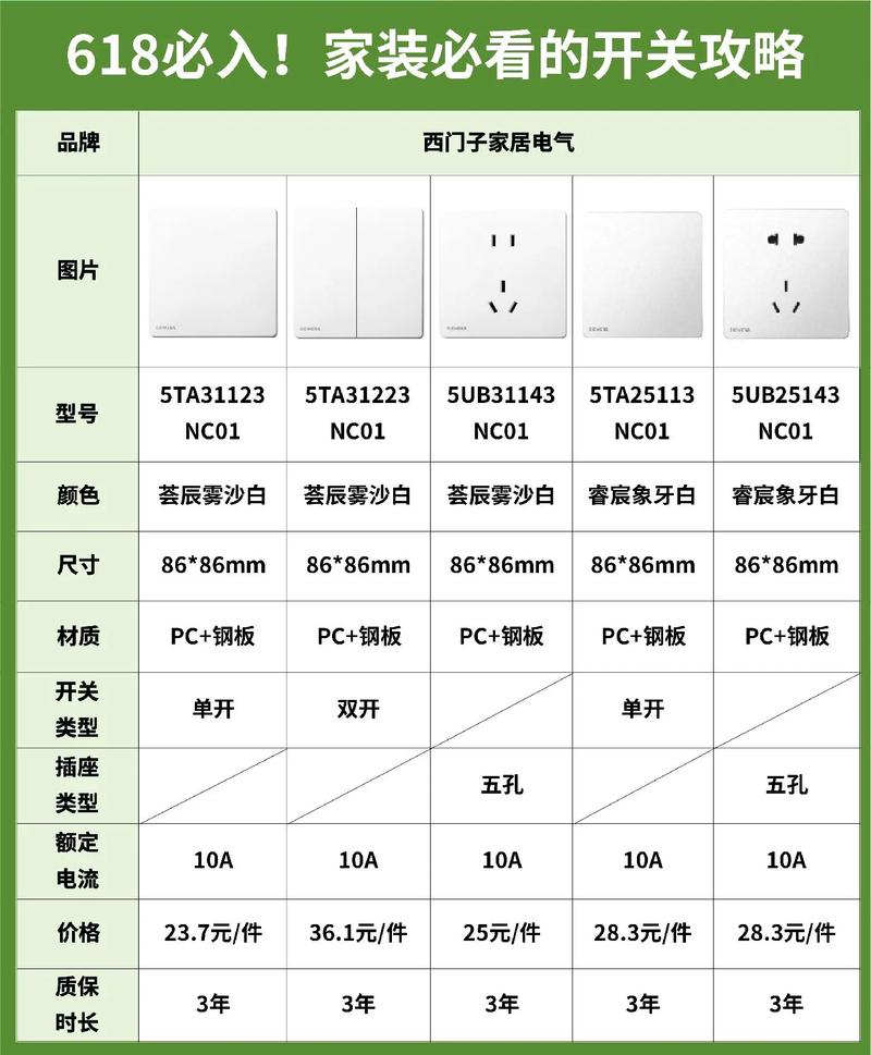 万师傅按插座收费多少？-第1张图片-索能光电网
