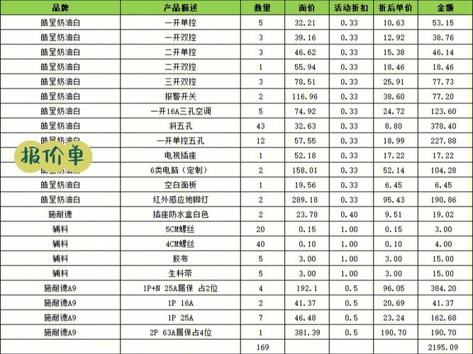 万师傅按插座收费多少？-第2张图片-索能光电网