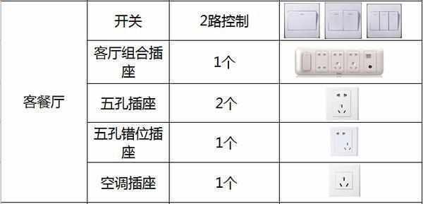 万师傅按插座收费多少？-第3张图片-索能光电网