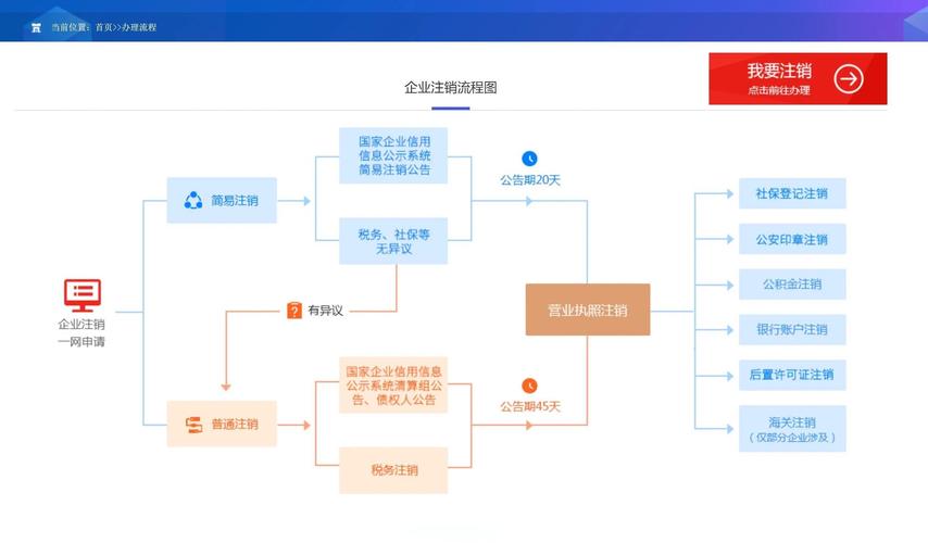 万师傅账户如何彻底注销？-第2张图片-索能光电网