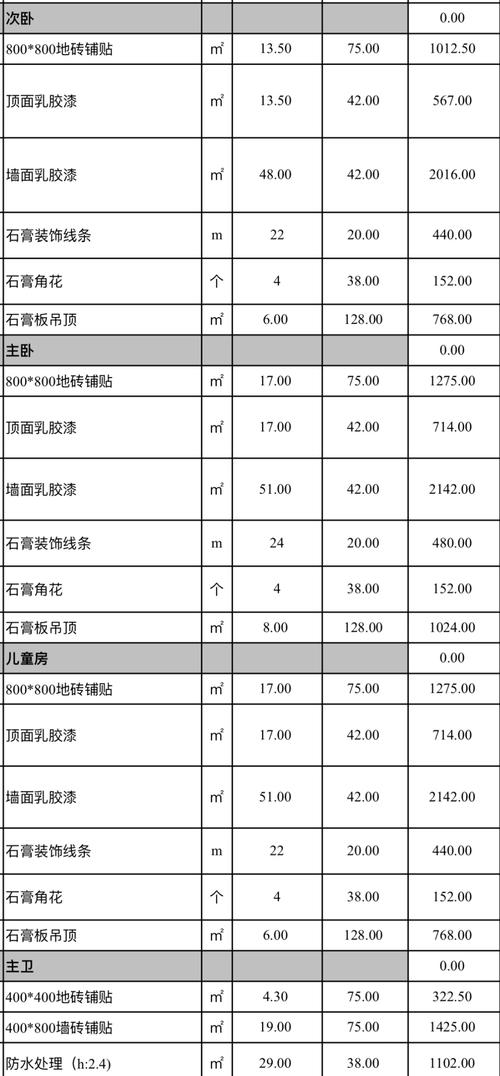 万师傅工价高不高？接单贵不贵？-第3张图片-索能光电网