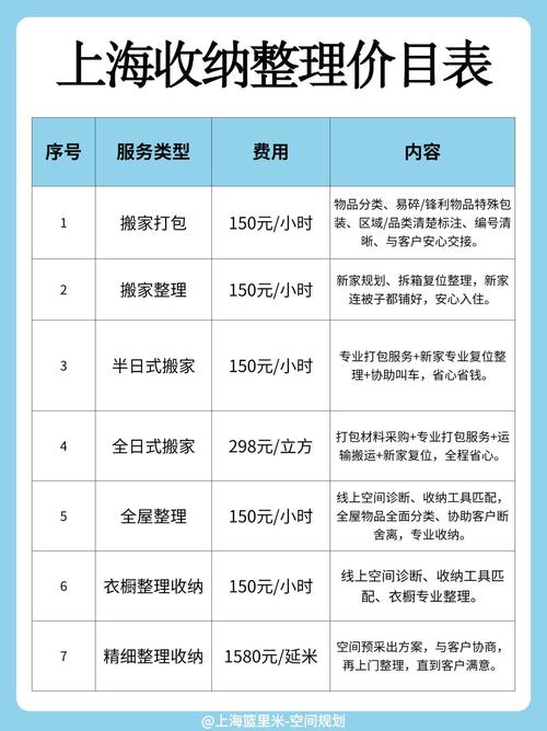 万师傅收多少中间费？-第2张图片-索能光电网