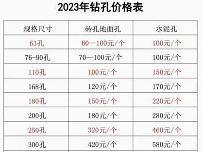 打孔师傅多少钱一个-第1张图片-索能光电网