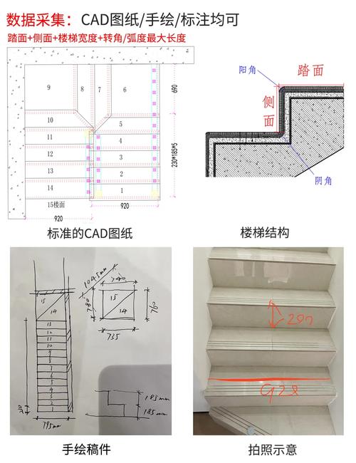 楼梯临时地毯怎么固定才牢固?-第1张图片-索能光电网 楼梯临时地毯怎么固定才牢固?-第1张图片-索能光电网
