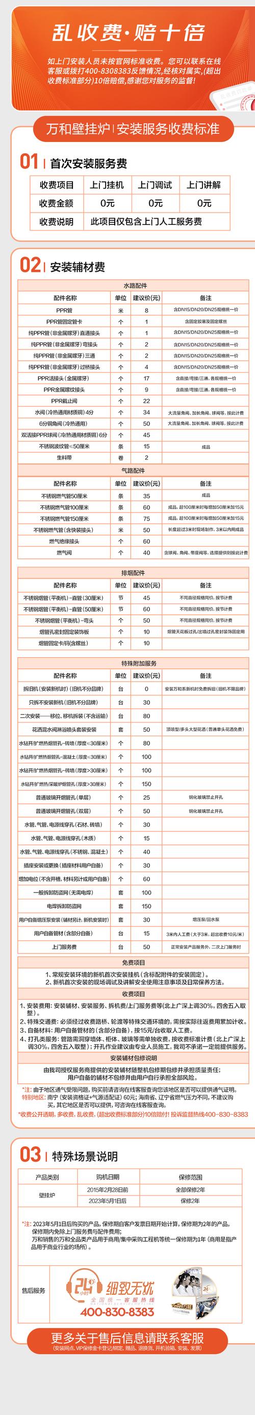 万师傅上门费为何乱报价？-第1张图片-索能光电网