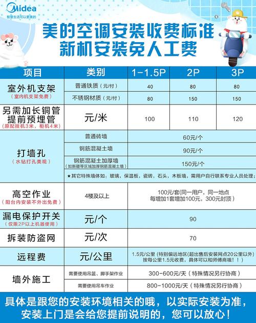 万师傅空调安装费用一般多少？-第2张图片-索能光电网