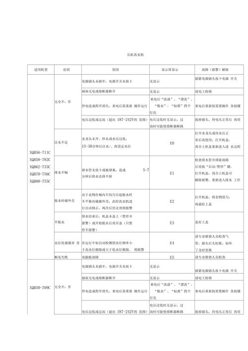 长虹刷机电话代码是什么？-第2张图片-索能光电网