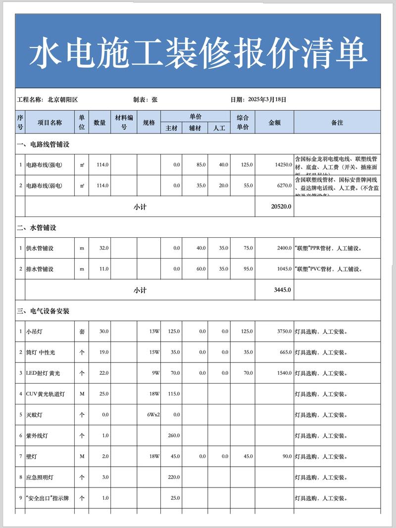 改水管师傅费用多少？-第1张图片-索能光电网
