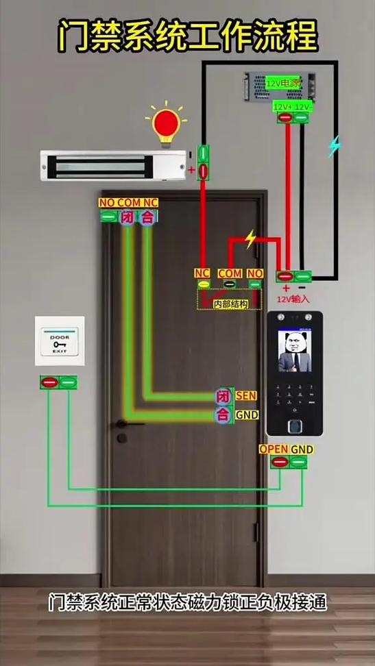 智能门锁安装用电要注意什么？-第1张图片-索能光电网