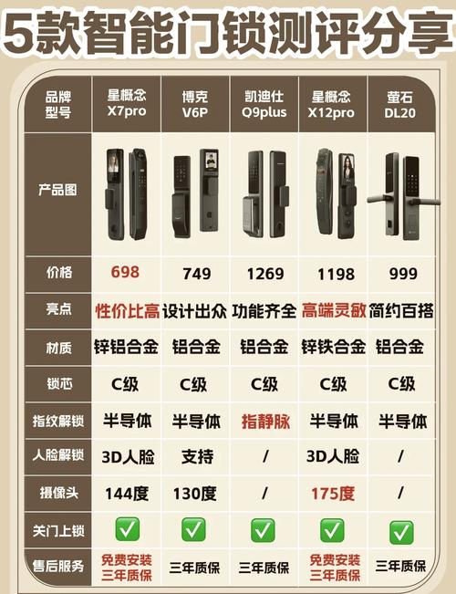开锁师傅上门费用多少？-第3张图片-索能光电网
