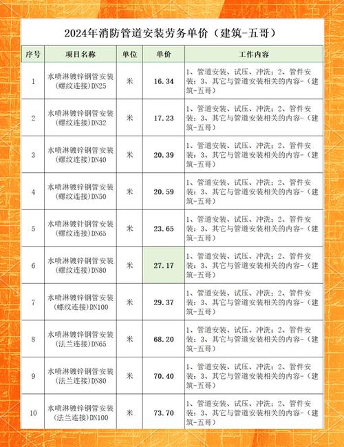师傅改水管一般要多少钱？-第2张图片-索能光电网