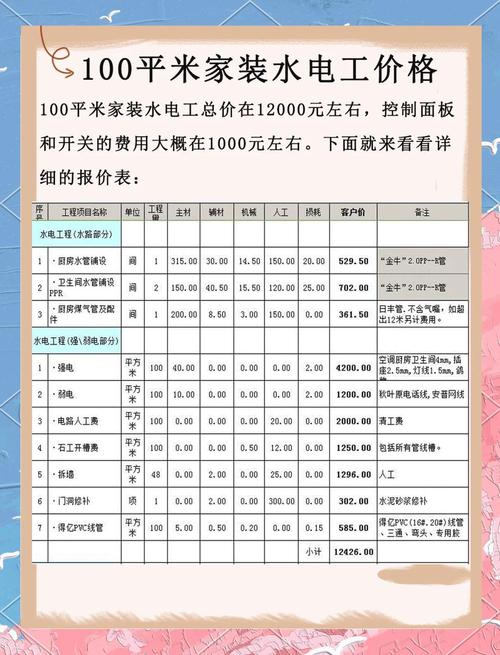 万师傅电工下单流程是怎样的？-第1张图片-索能光电网