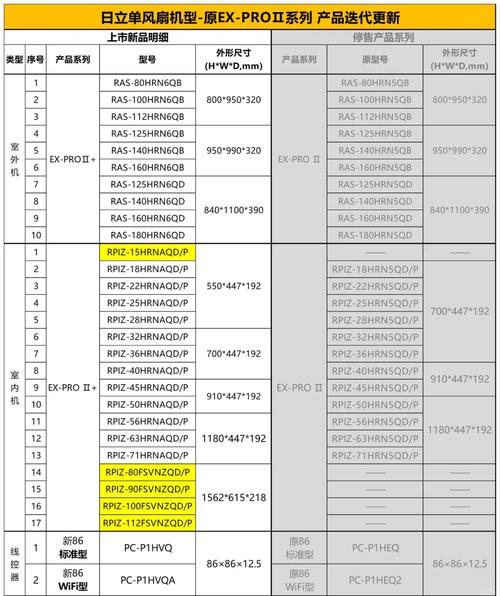 日立全国热线电话是多少？-第2张图片-索能光电网