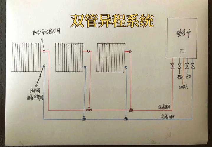 暖气管接口怎么接才正确？-第3张图片-索能光电网