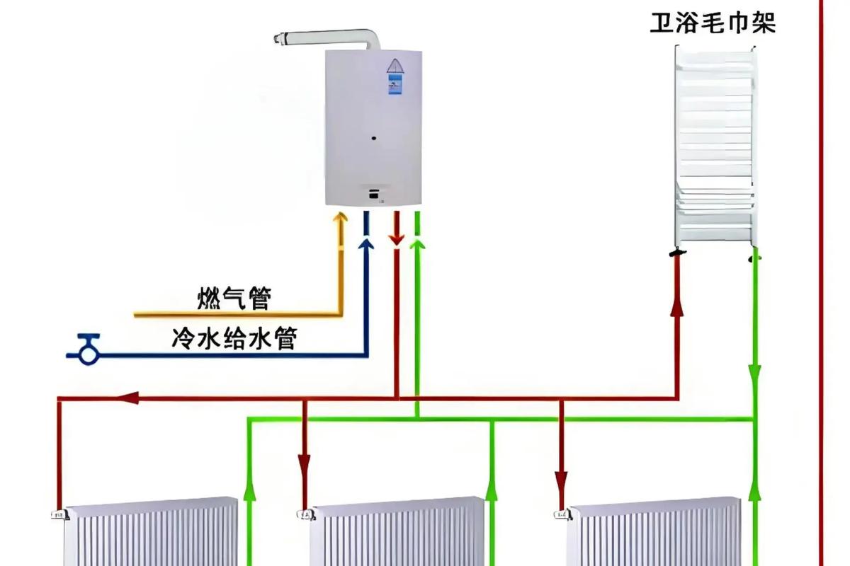 暖气管接口怎么接才正确？-第1张图片-索能光电网