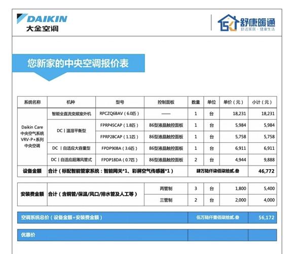 大连大金空调售后电话是多少？-第2张图片-索能光电网