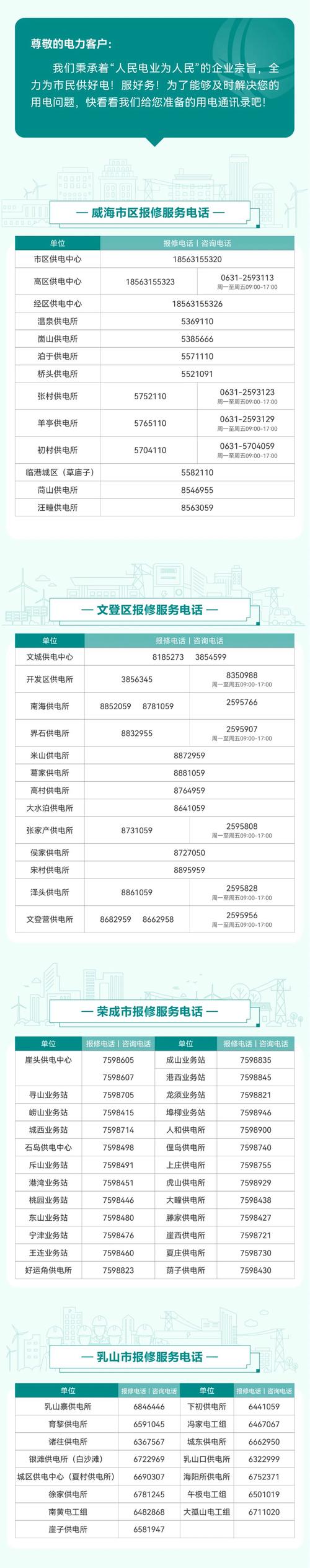 八一路电力报修电话是多少？-第2张图片-索能光电网