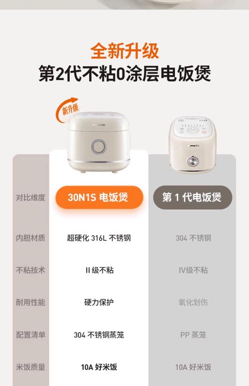 九洋电饭煲售后电话是多少？-第3张图片-索能光电网