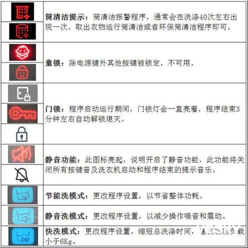 三星洗衣机故障说明，常见问题有哪些？-第1张图片-索能光电网