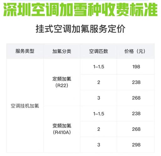 深圳空调加雪种电话多少？-第1张图片-索能光电网
