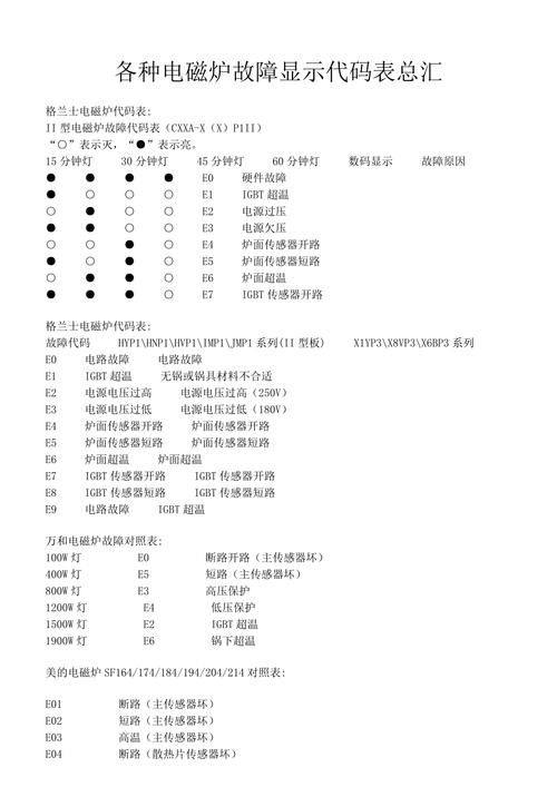 电磁炉e2故障代码是什么意思？-第1张图片-索能光电网