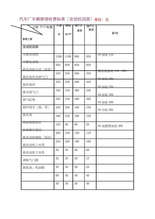 E2故障维修费用多少？-第3张图片-索能光电网