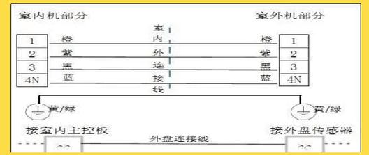 惠尔浦空调E7故障怎么办？-第1张图片-索能光电网