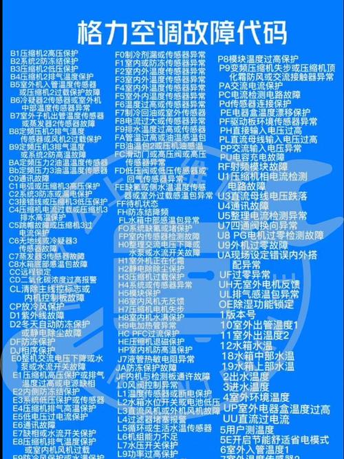 格力空调U4故障是什么原因?-第1张图片-索能光电网 格力空调U4故障是什么原因?-第1张图片-索能光电网