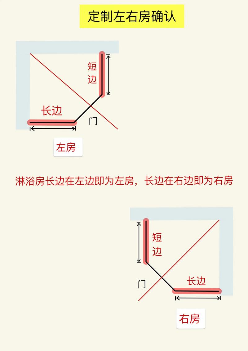 钻石浴房尺寸怎么量才准?-第2张图片-索能光电网 钻石浴房尺寸怎么量才准?-第2张图片-索能光电网