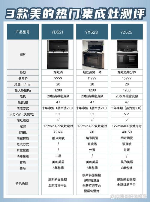 美的灶台服务电话是多少？-第2张图片-索能光电网