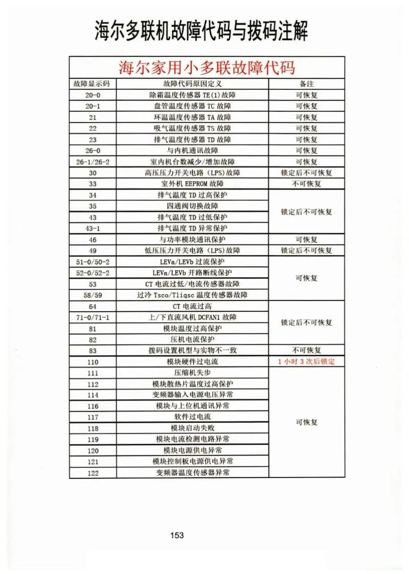 多联机e2故障代码是什么原因？-第1张图片-索能光电网