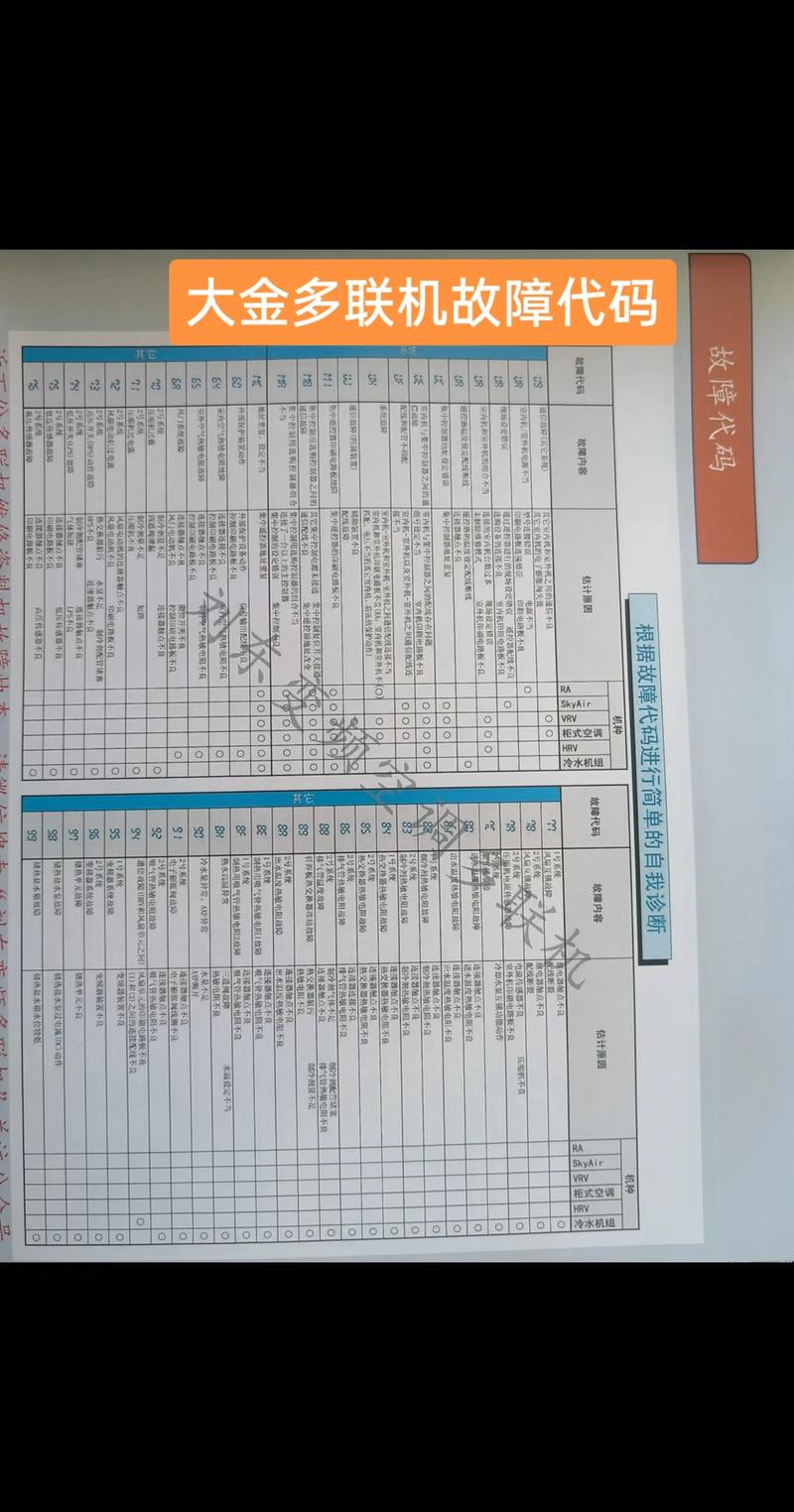 多联机e2故障代码是什么原因？-第2张图片-索能光电网