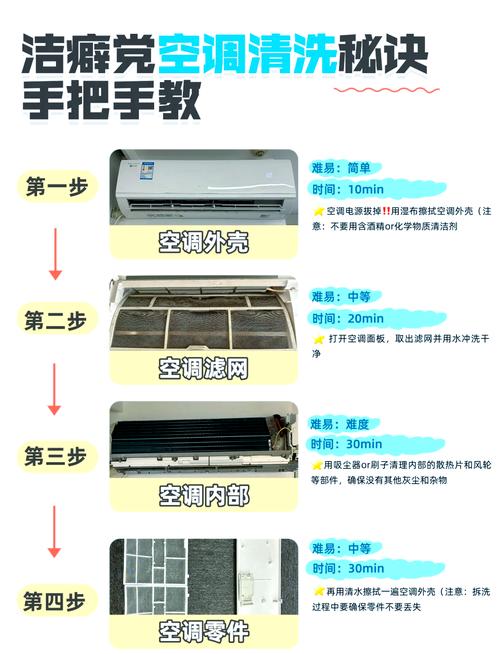 惠而浦空调挂机怎么清洗？-第3张图片-索能光电网