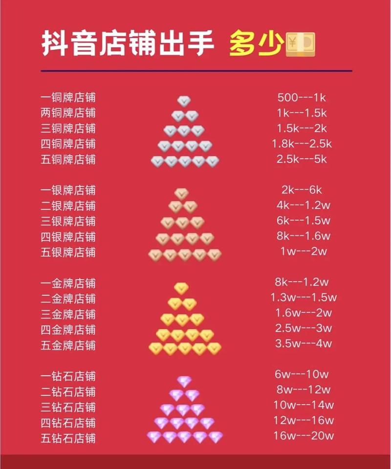 抖音在线人气低价下单平台-dy播放量自助下单平台网站-176云商城自助下单平台-第1张图片-索能光电网