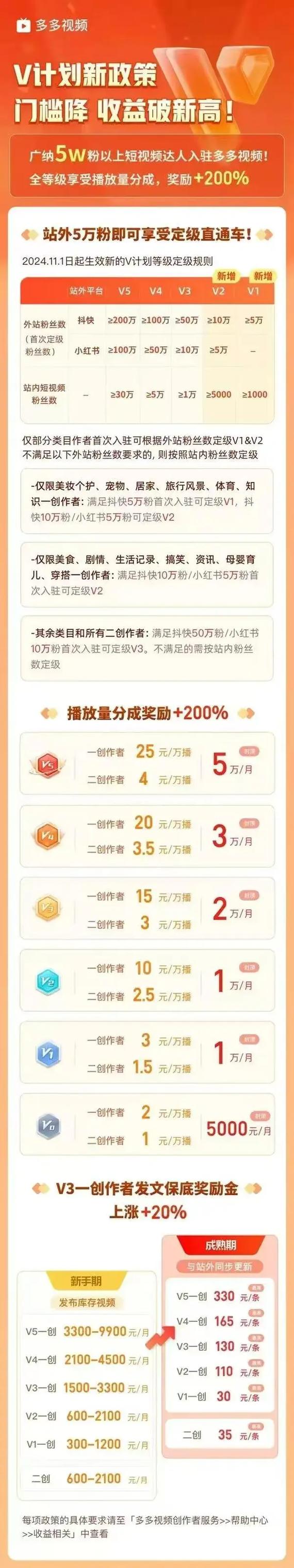 一毛钱能买1万播放?免费涨赞靠谱吗?-第1张图片-索能光电网 一毛钱能买1万播放?免费涨赞靠谱吗?-第1张图片-索能光电网