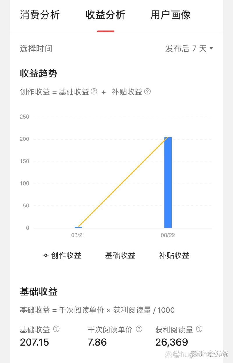 一毛钱能买1万播放？免费涨赞靠谱吗？-第3张图片-索能光电网