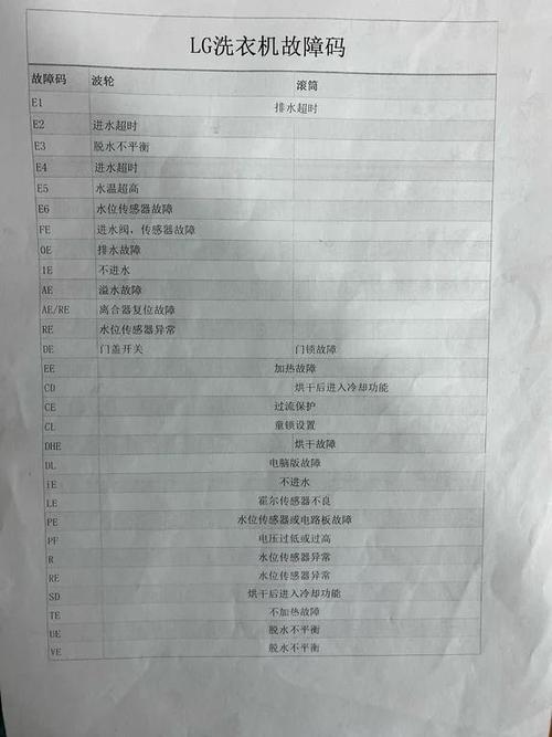 海尔洗衣机故障了怎么办？-第3张图片-索能光电网