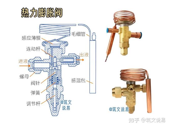 空调膨胀阀常见故障-第3张图片-索能光电网