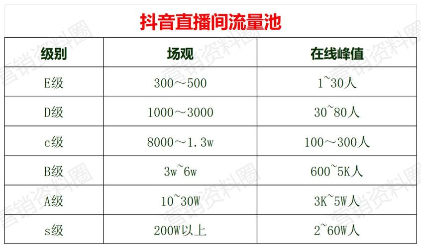 抖音直播24小时自助下单,网址秒到账是真是假?-第1张图片-索能光电网 抖音直播24小时自助下单,网址秒到账是真是假?-第1张图片-索能光电网