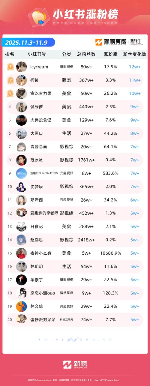 抖音赞网自助下单平台，24小时涨赞低价吗？-第1张图片-索能光电网