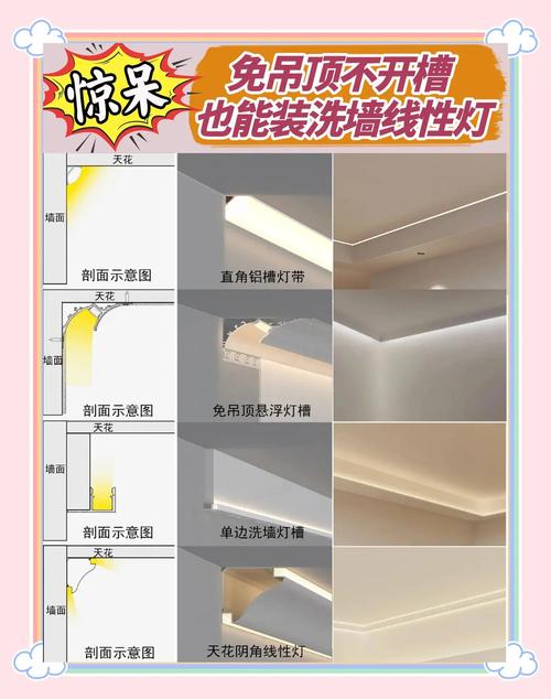 天花LED灯安装步骤是怎样的？-第2张图片-索能光电网