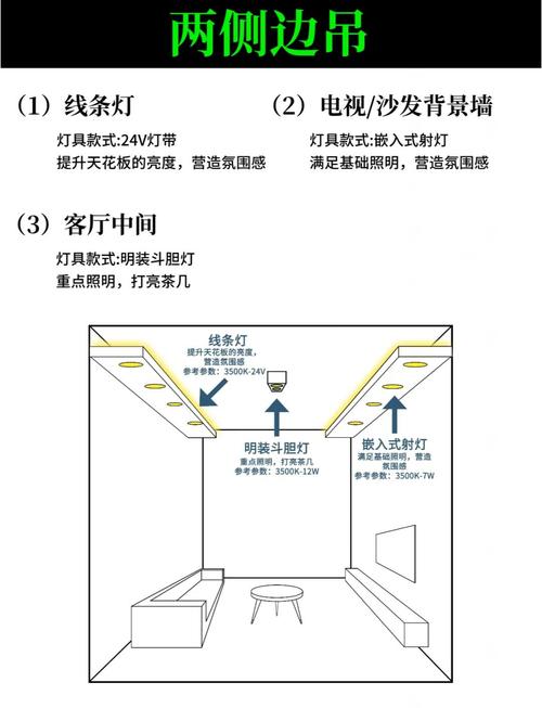 天花LED灯安装步骤是怎样的？-第3张图片-索能光电网