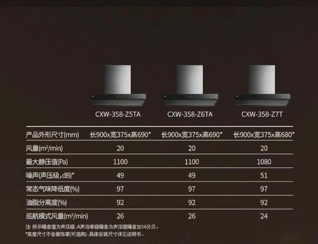方太油烟机故障代码代表什么问题？-第2张图片-索能光电网