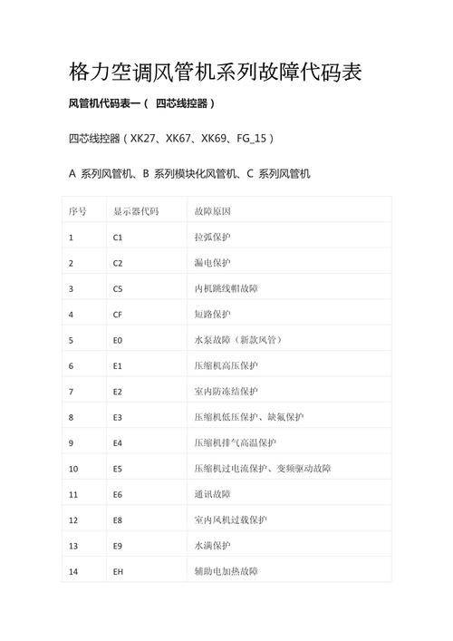 格力五代机故障代码-第3张图片-索能光电网