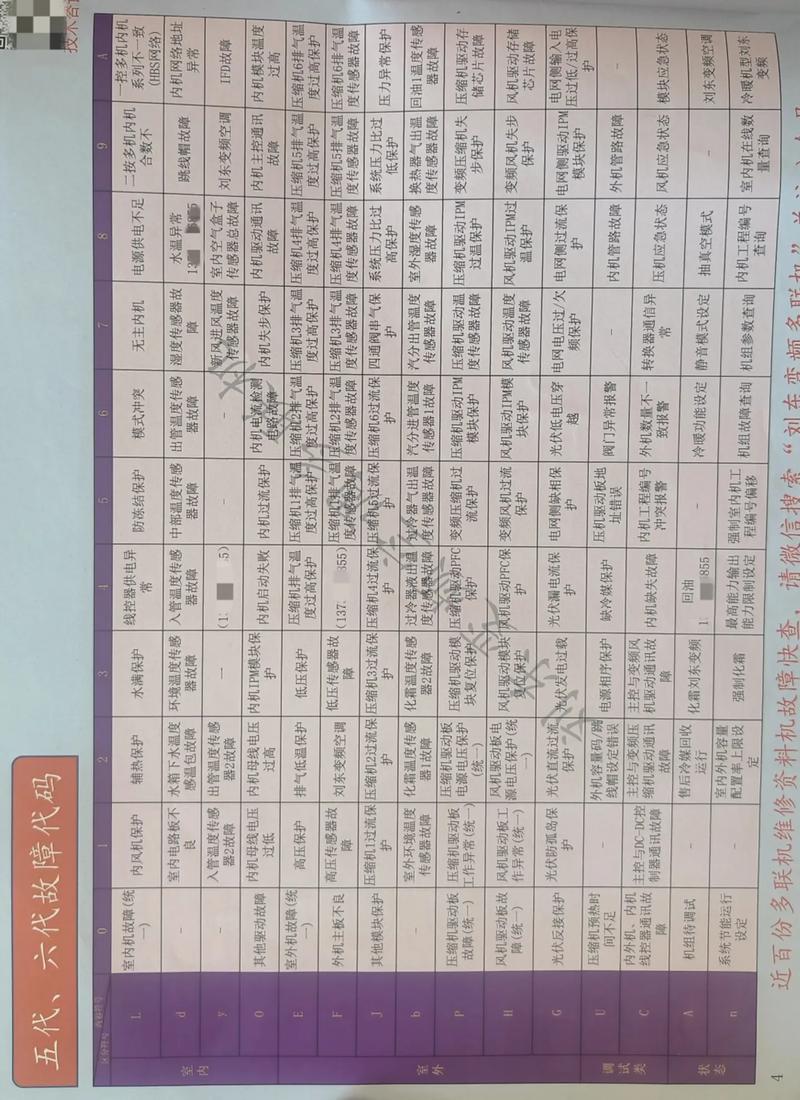 格力五代机故障代码-第1张图片-索能光电网