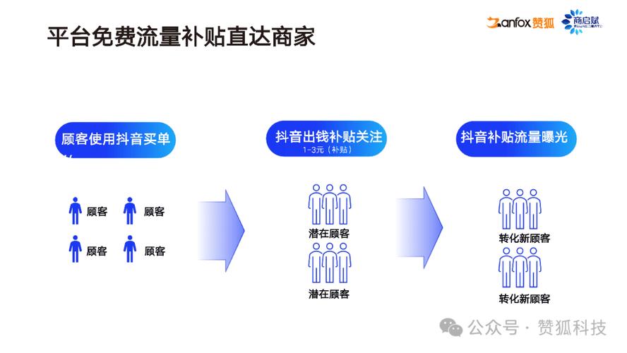 抖音一元买赞平台靠谱吗?24小时自助下单安全吗?-第3张图片-索能光电网 抖音一元买赞平台靠谱吗?24小时自助下单安全吗?-第3张图片-索能光电网