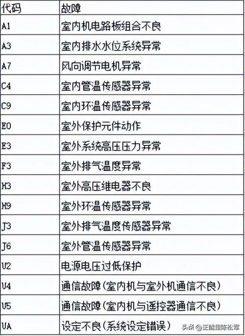 大金空调故障码E6是什么原因？-第1张图片-索能光电网